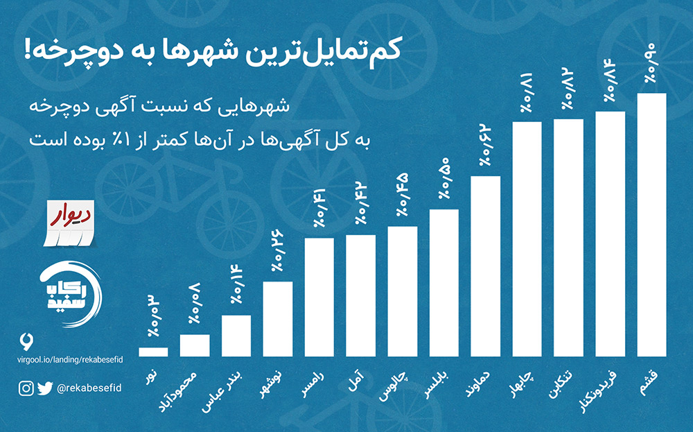 رکاب سفید