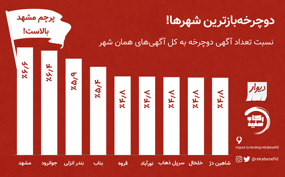 رکاب سفید