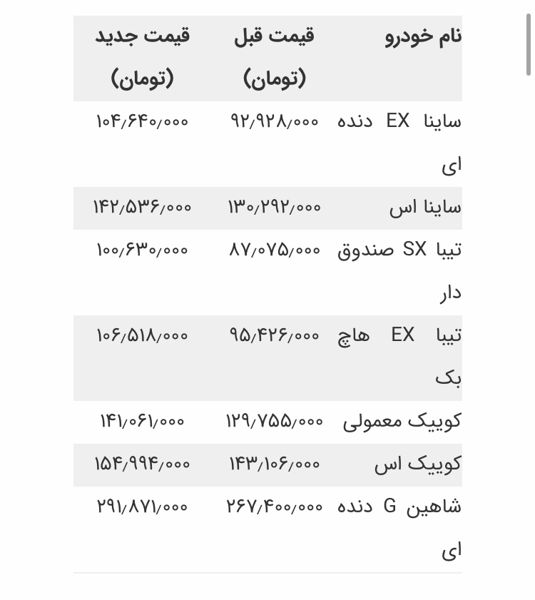 قیمت جدید محصولات سایپا در هفته اول خرداد ۱۴۰۰