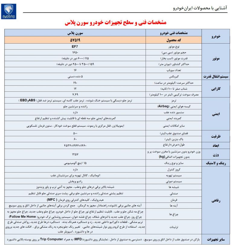 تصاویر رسمی سورن پلاس منتشر شد