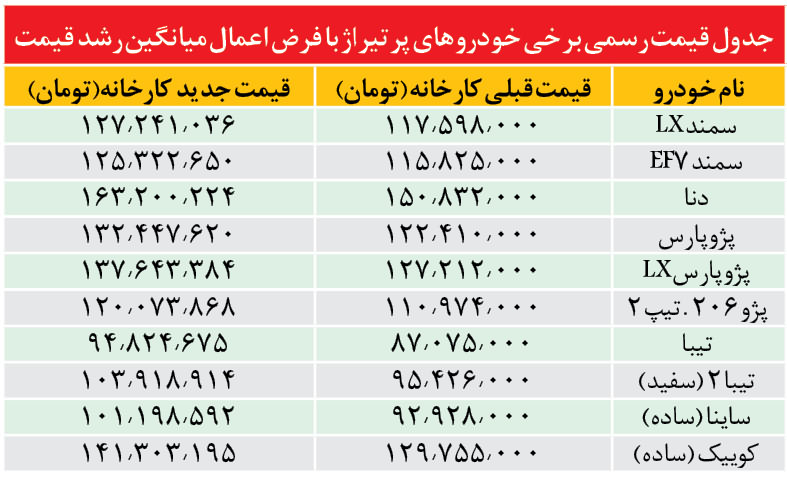 قیمت احتمالی برخی از خودروهای داخلی