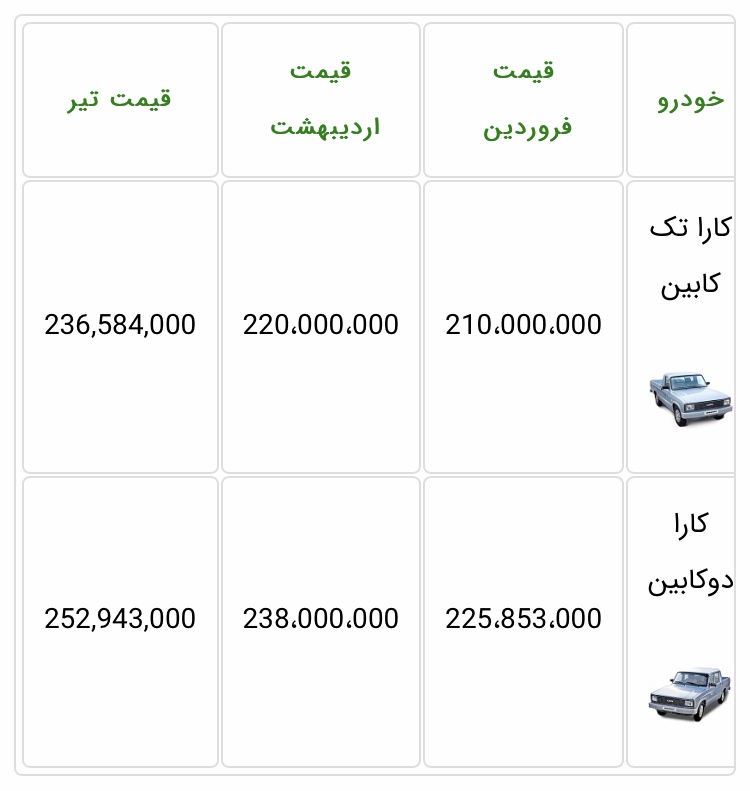 افزایش قیمت شدید وانت کارا ۲۰۰۰ از سوی گروه بهمن