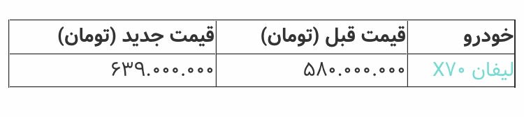 قیمت جدید لیفان X70 مشخص شد