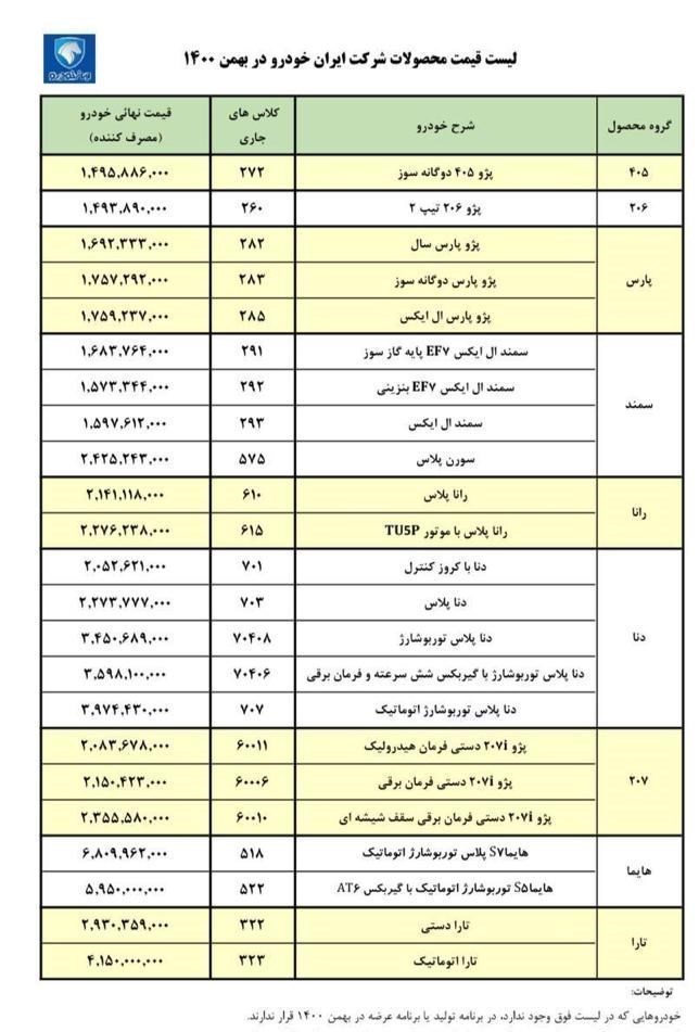 قیمت کارخانه‌ای محصولات ایران خودرو در بهمن ۱۴۰۰
