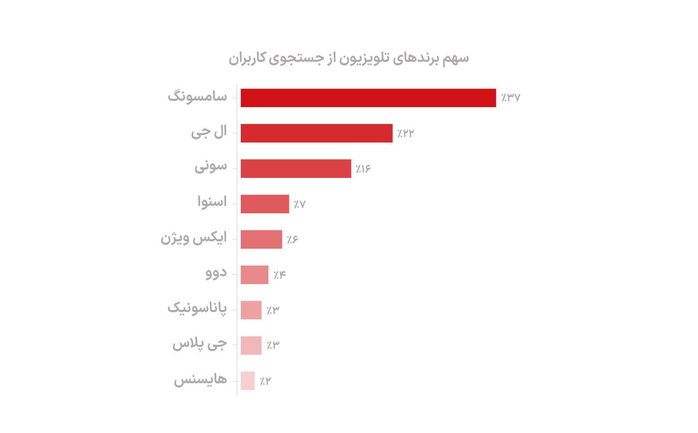 https://divar.news/wp-content/uploads/2023/11/نمودار-_01.png